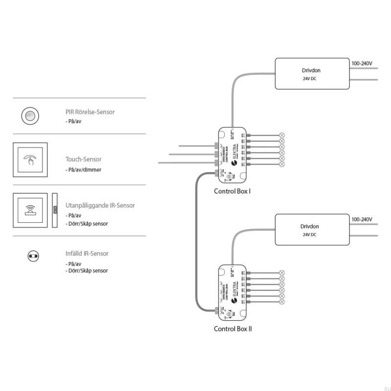 973900-41--System-sterowania-Control-Box-24V-60W-Beslag-Design-Skandynawskie-Uchwyty_2