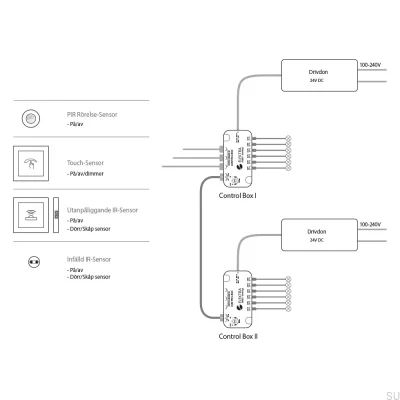 System sterowania Control Box 24V 60W