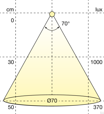 Spot LED Atom 3000K 24V/3W Srebrny