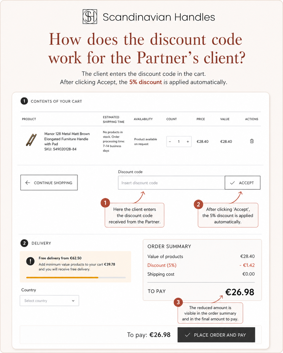 Cart view with a discount for the Partner’s client